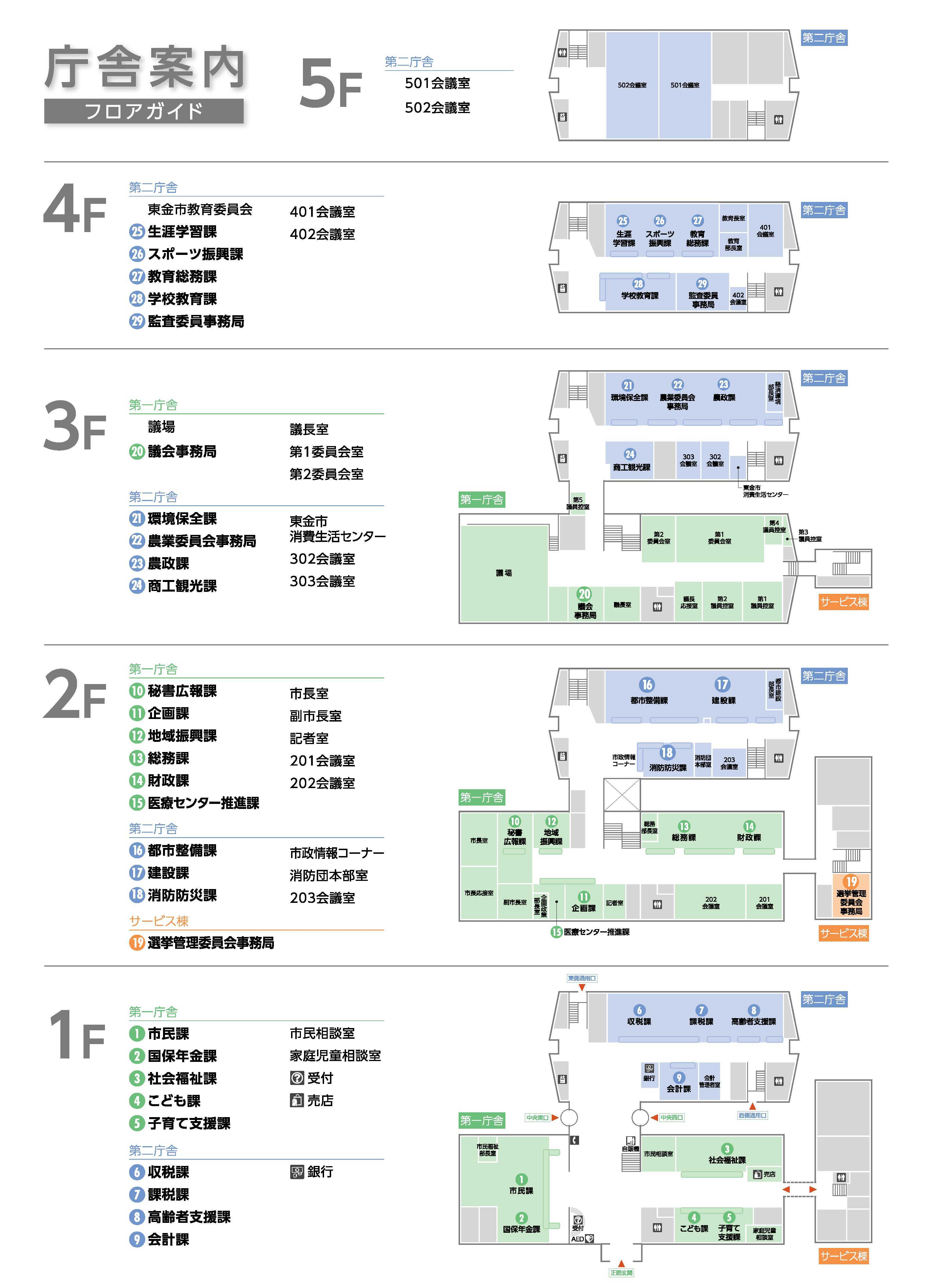 市役所 楽 な 部署