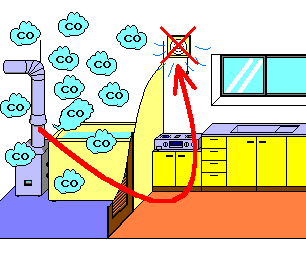 浴室内ガス風呂釜