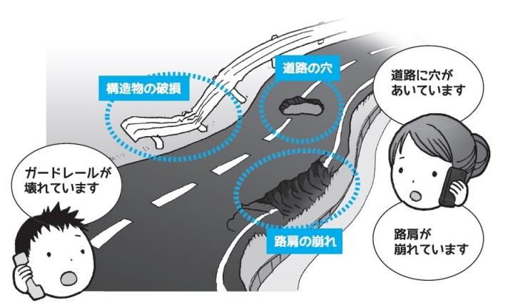 穴ぼこ、路肩の崩れ、構造物の破損