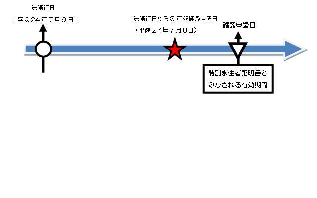 2）　次回確認（切替）申請の日が施行日から2015年（平成27年）7月8日（施行日から起算して3年を経過する日）後の場合