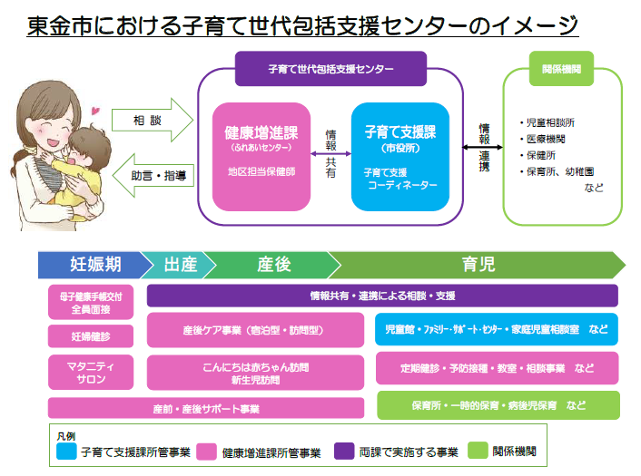 子育て世代包括支援センターのイメージ