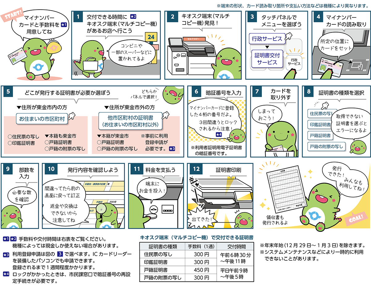 コンビニ交付の説明