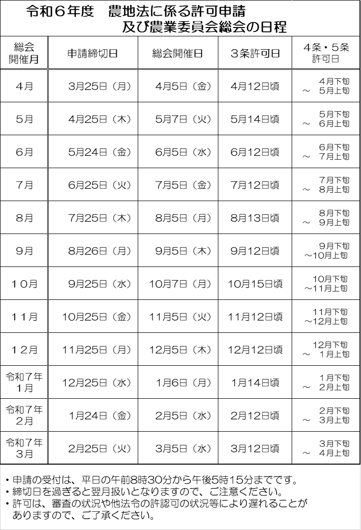 令和6年度　申請から許可までの日程