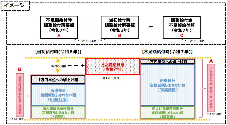概要図