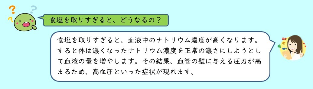 なぜ、減塩（質問1）