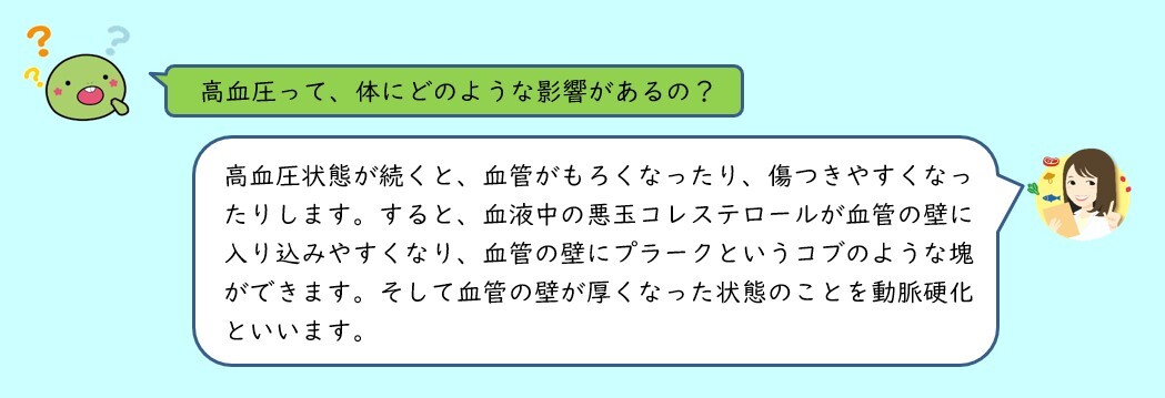 なぜ、減塩（質問2）