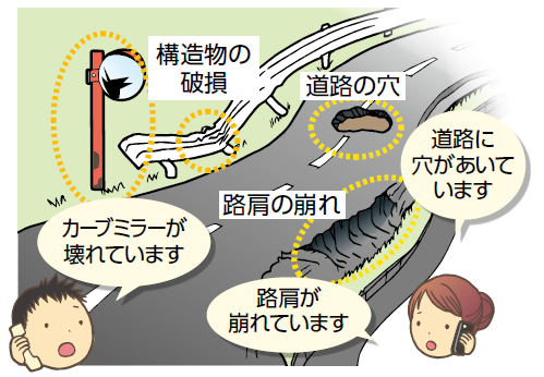 穴ぼこ、路肩の崩れ、構造物の破損