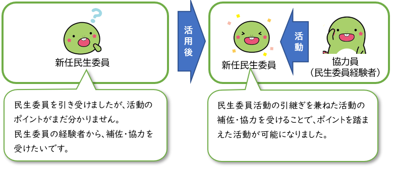 例1