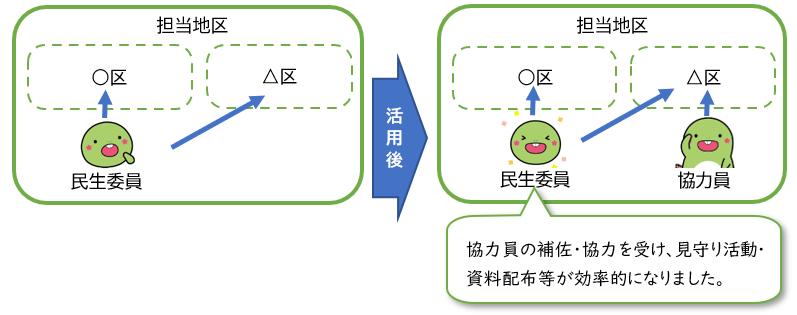 例2