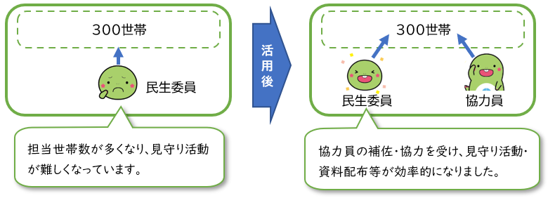 例3